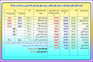 به همراه تعرفه های بیمارستان امام خمینی (ره) بناب