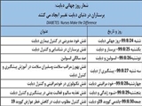 رئیس اداره دیابت وزارت بهداشت درمان و آموزش پزشکی : شعار جهانی روز دیابت بر نقش پرستاران در دیابت تأکید دارد .